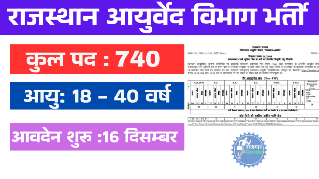 Rajasthan Ayurvedha Vibhag Vacancy 2025